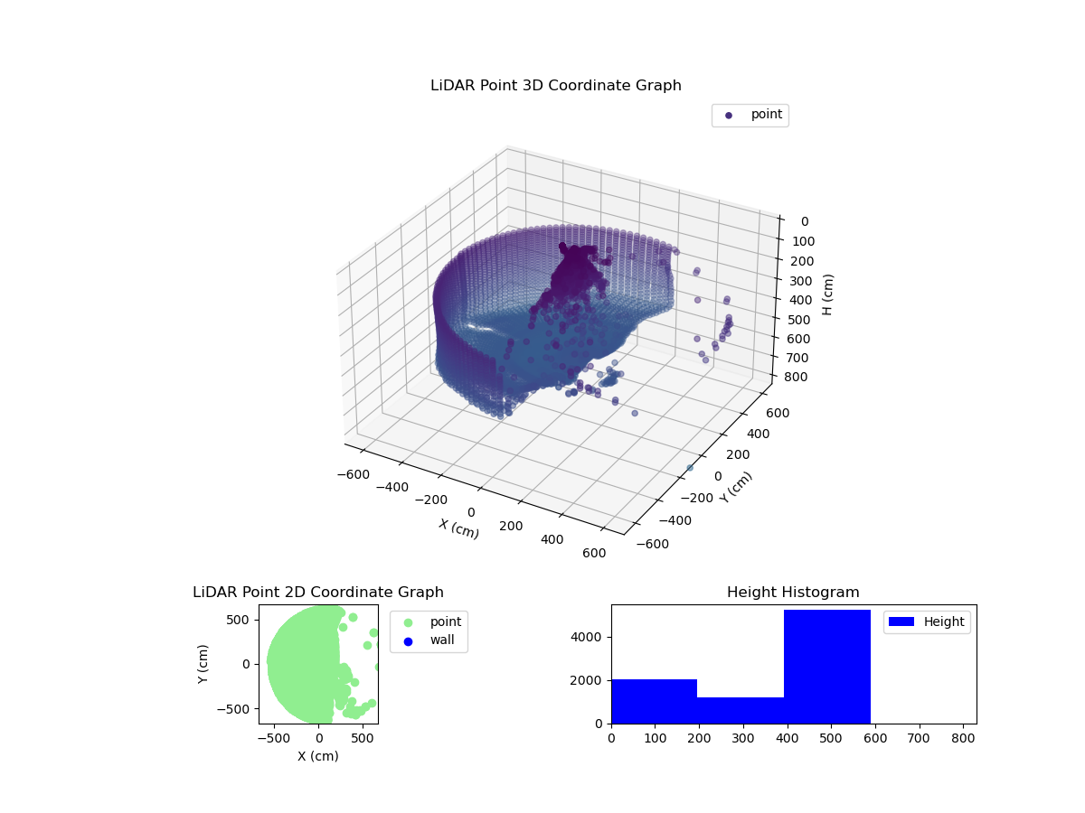 3D Plot