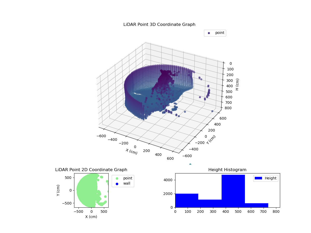 3D Plot