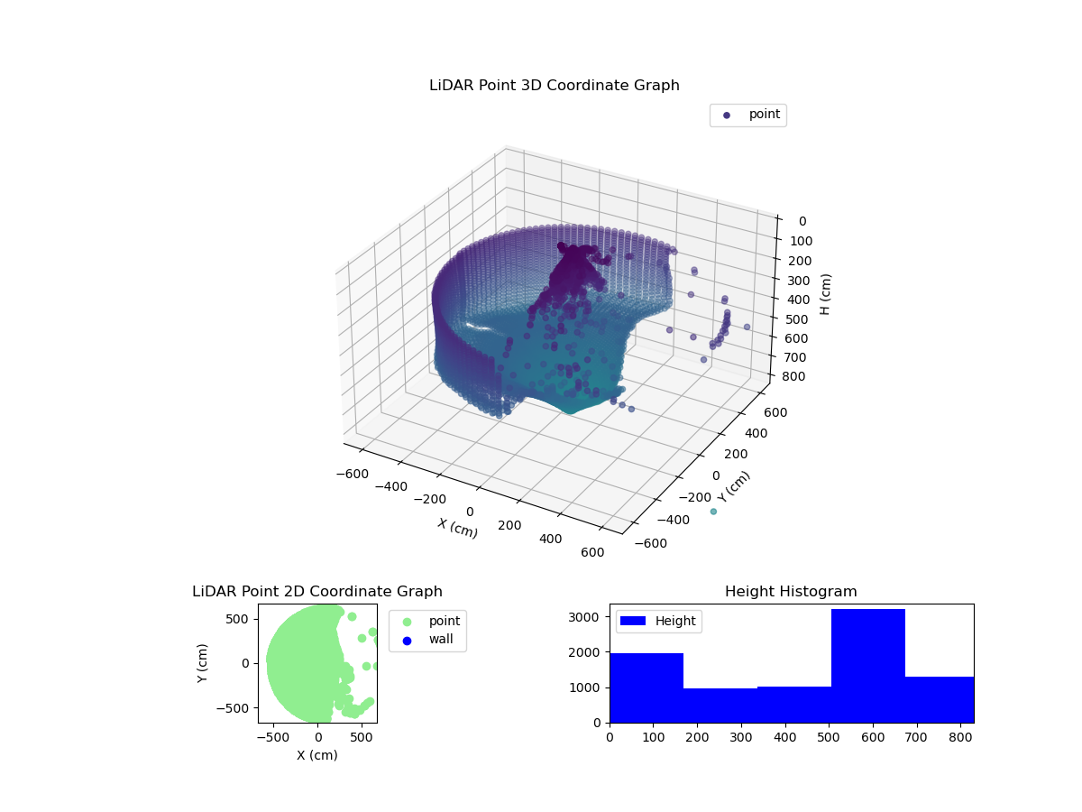 3D Plot