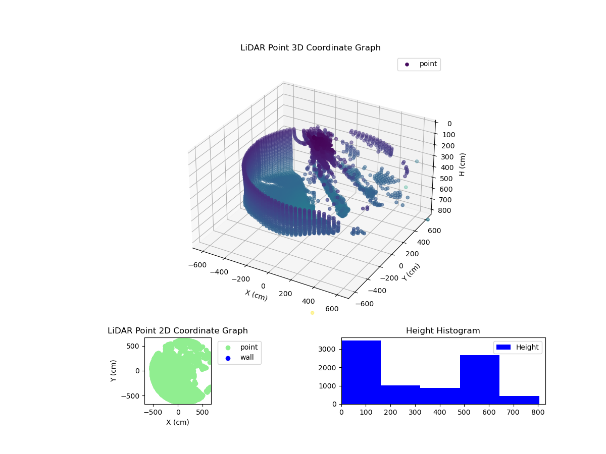 3D Plot