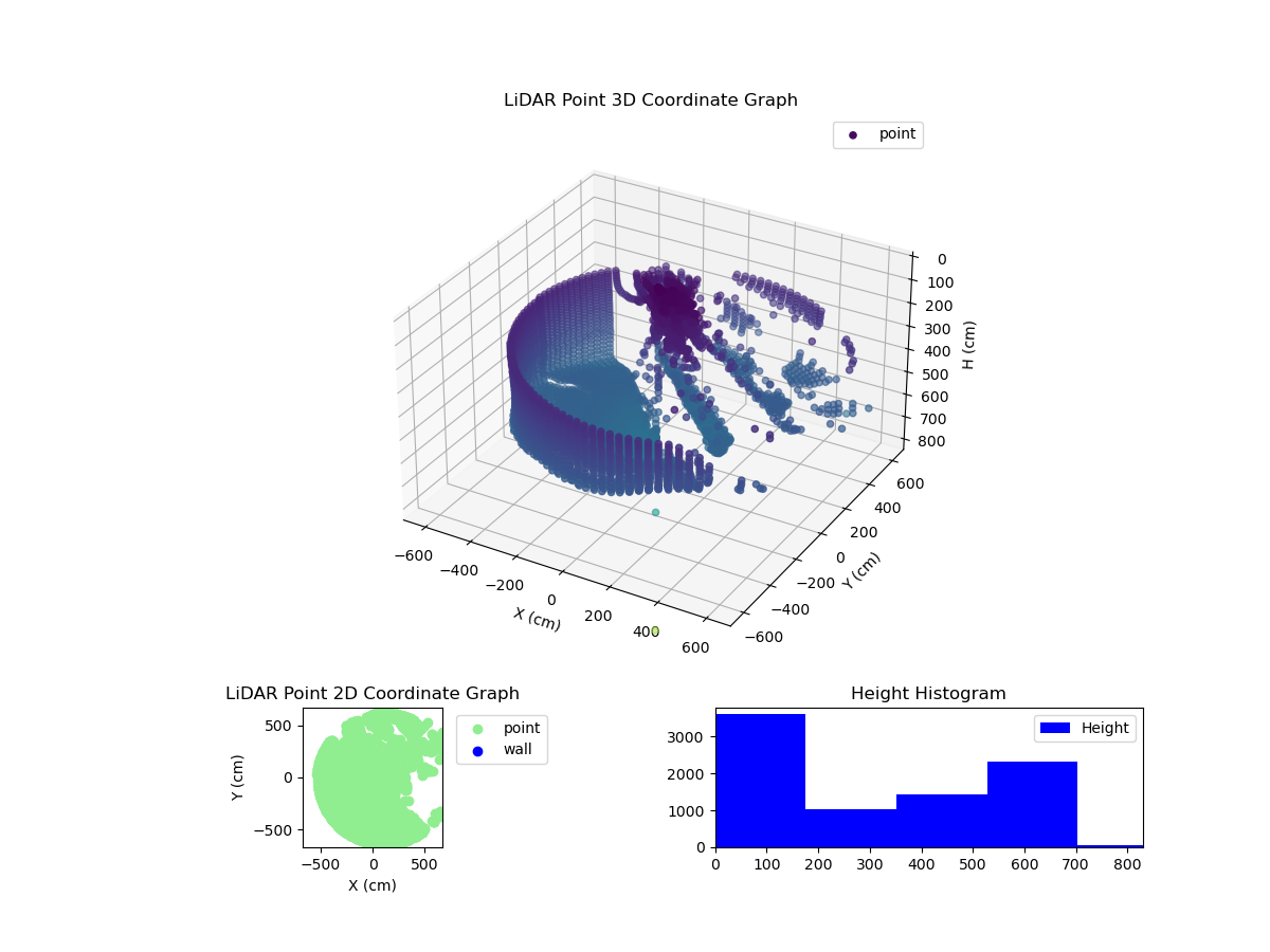 3D Plot