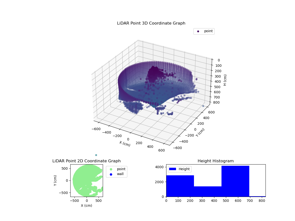 3D Plot