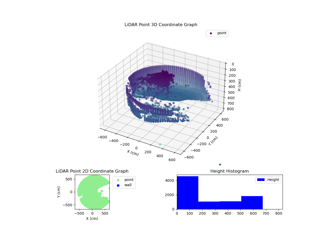 3D Plot