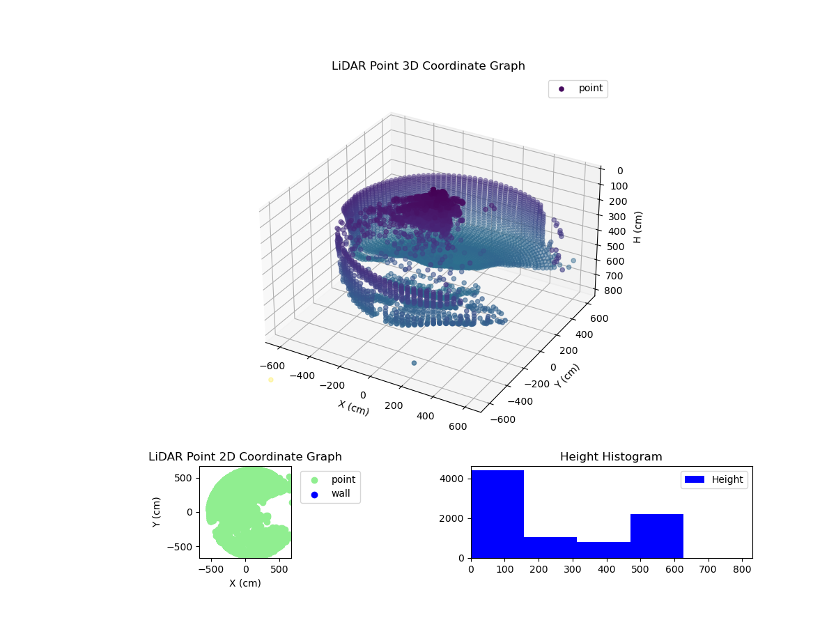 3D Plot