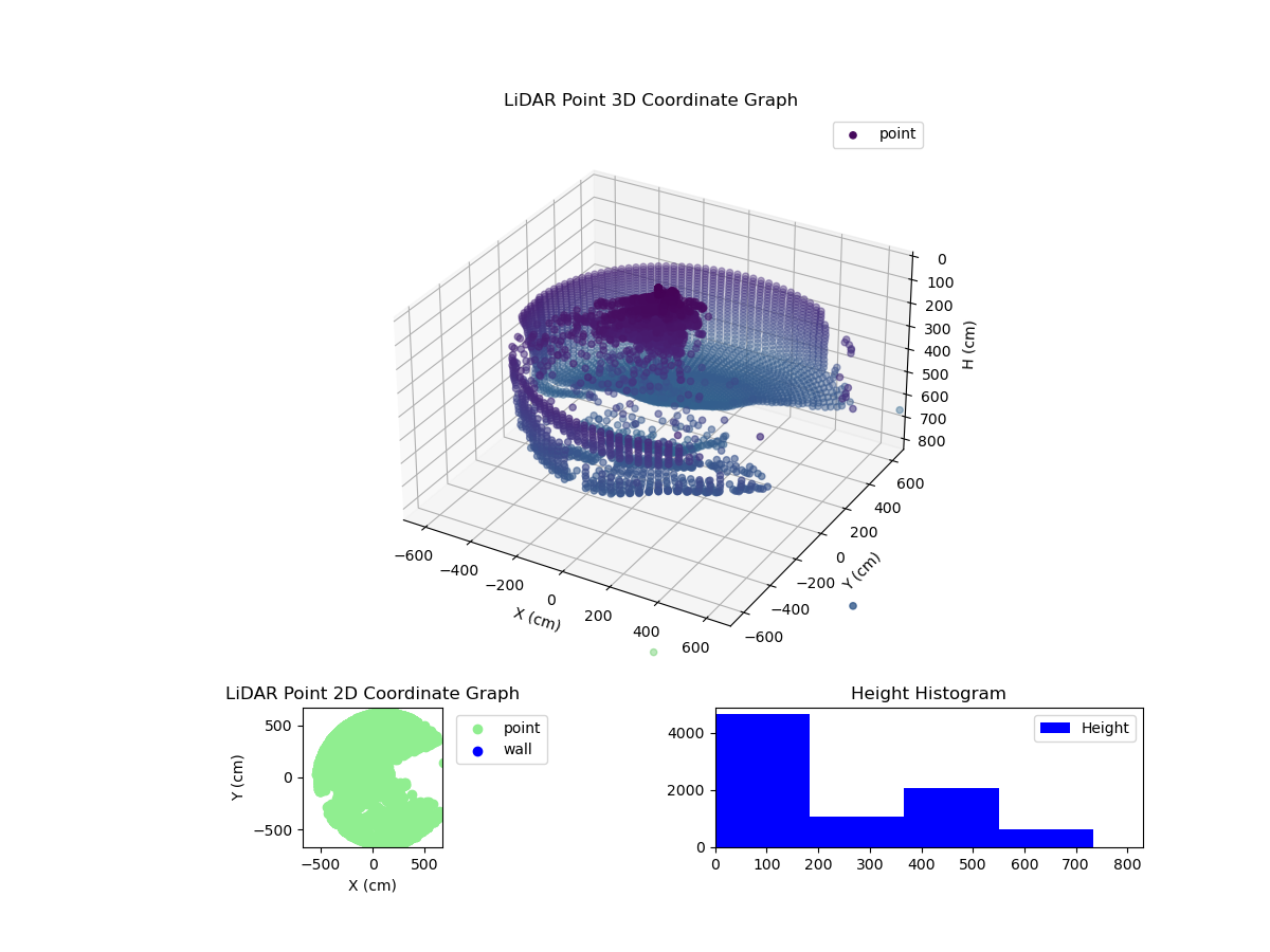 3D Plot
