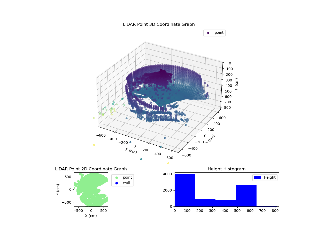 3D Plot