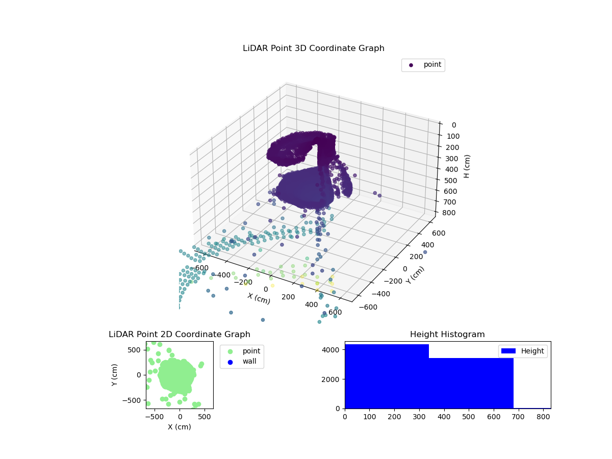 3D Plot