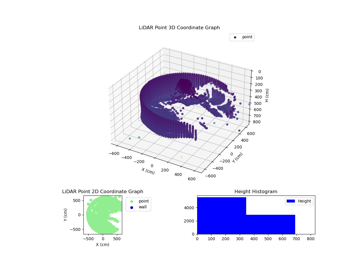 3D Plot