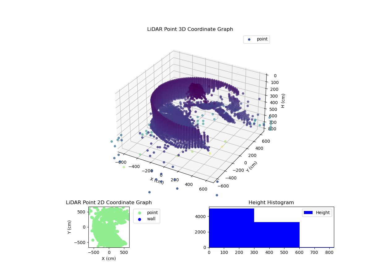 3D Plot