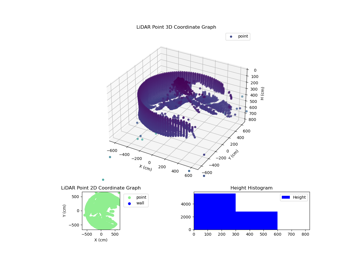3D Plot
