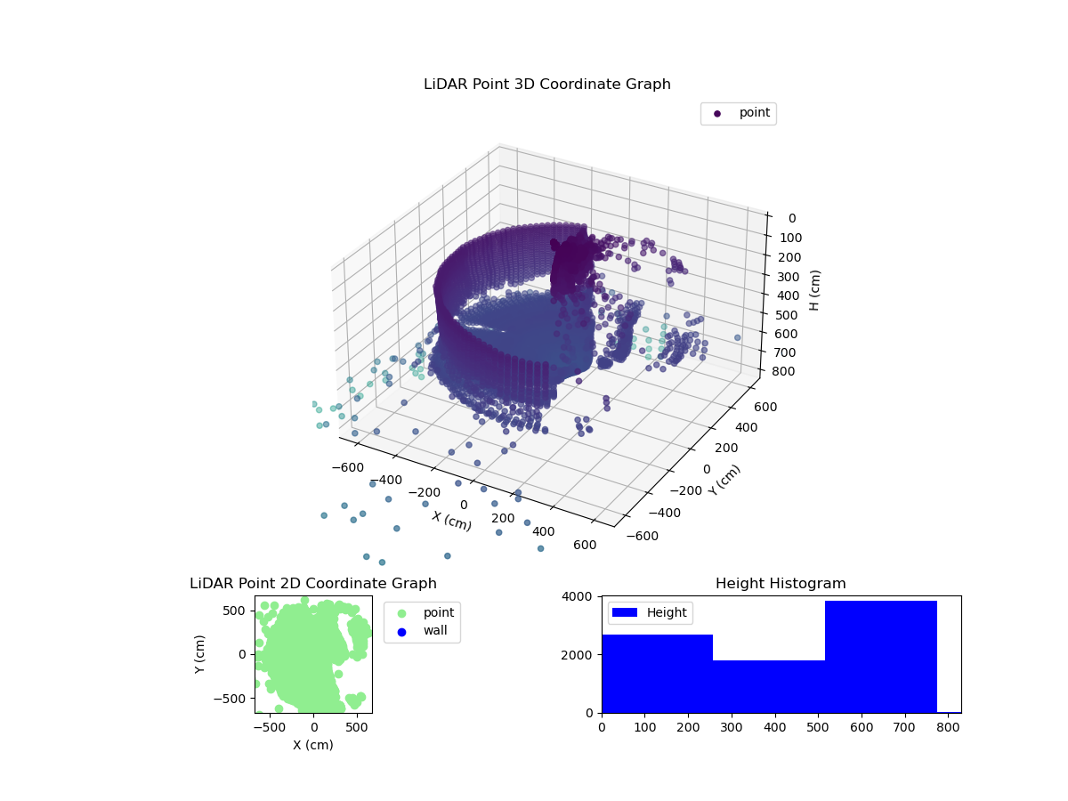3D Plot