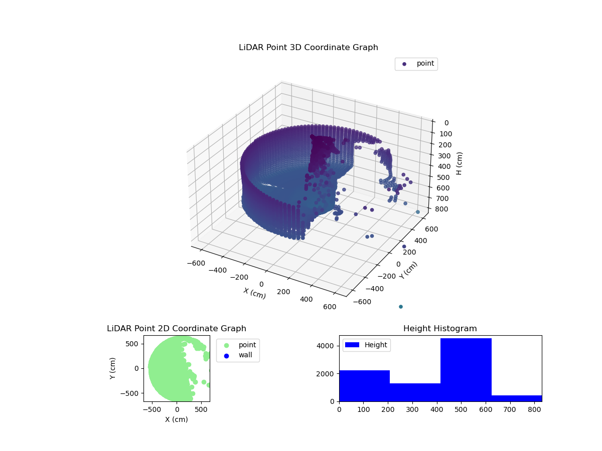 3D Plot