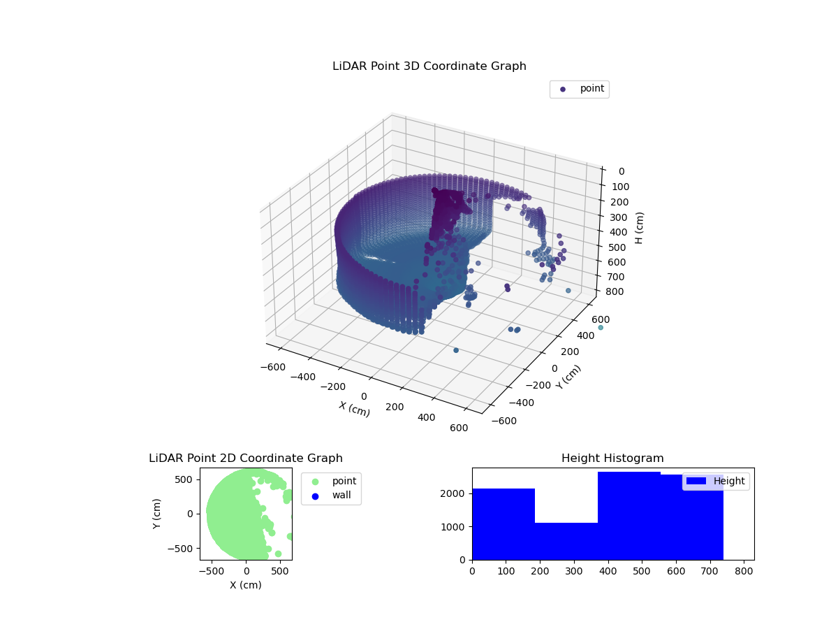 3D Plot
