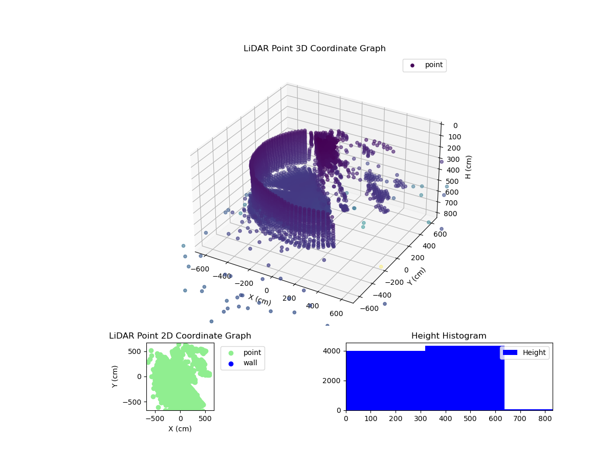 3D Plot