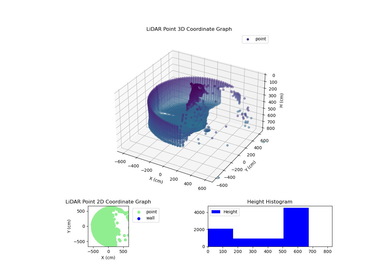 3D Plot