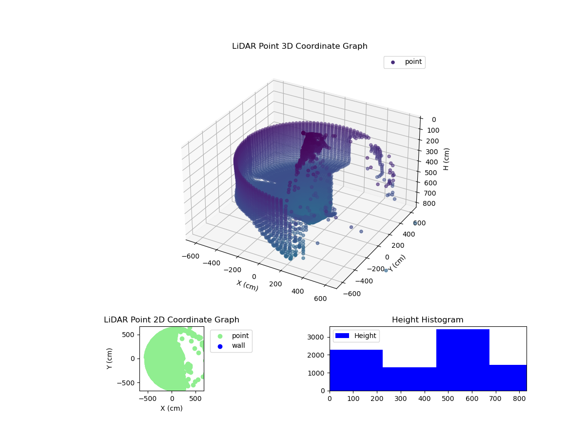 3D Plot
