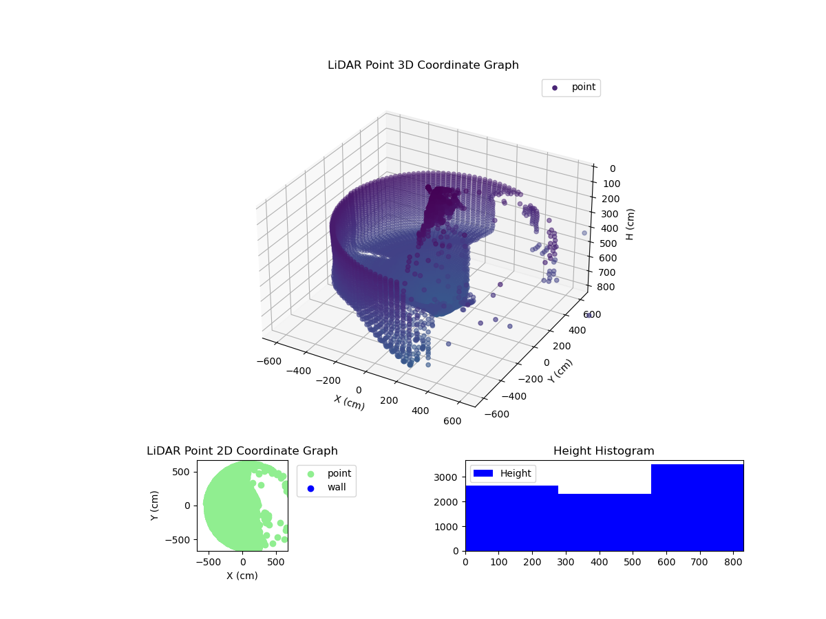 3D Plot