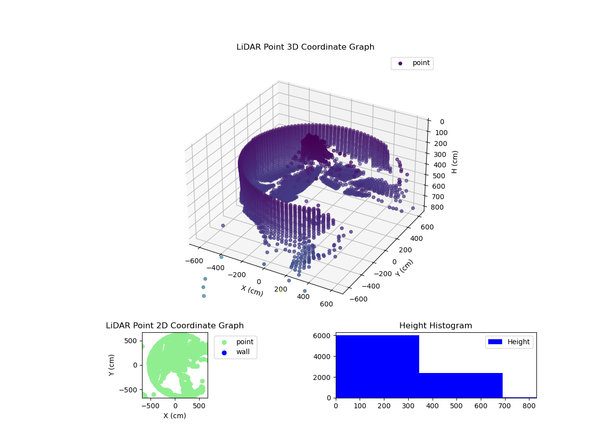 3D Plot