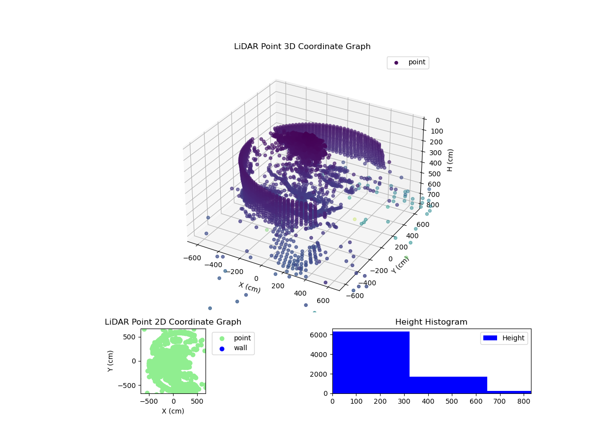 3D Plot