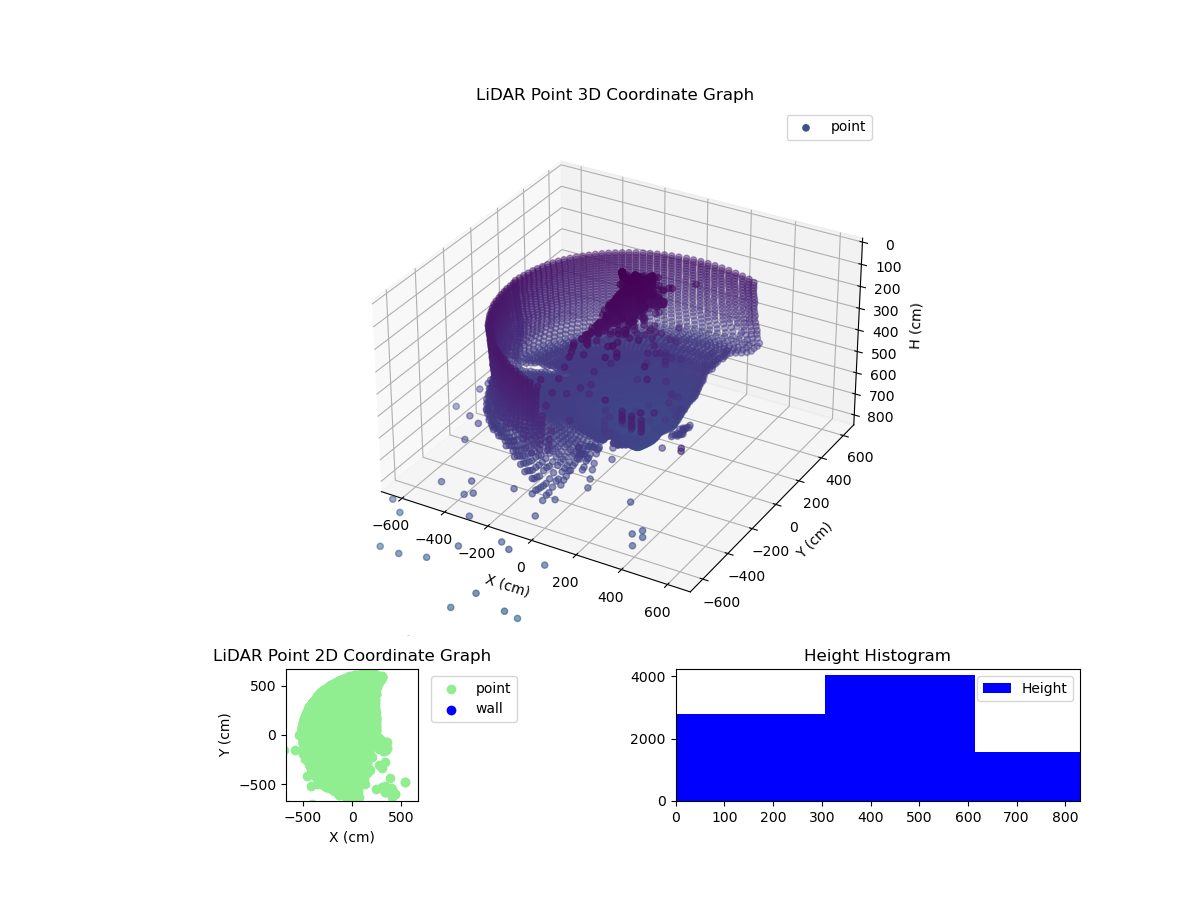 3D Plot
