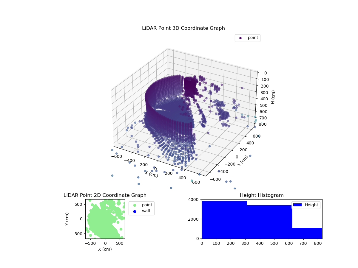 3D Plot