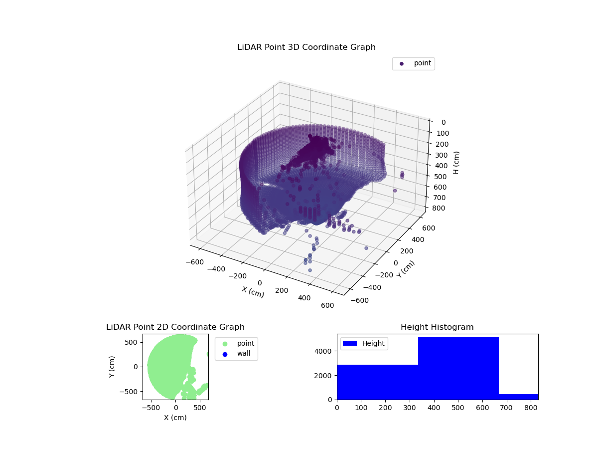 3D Plot