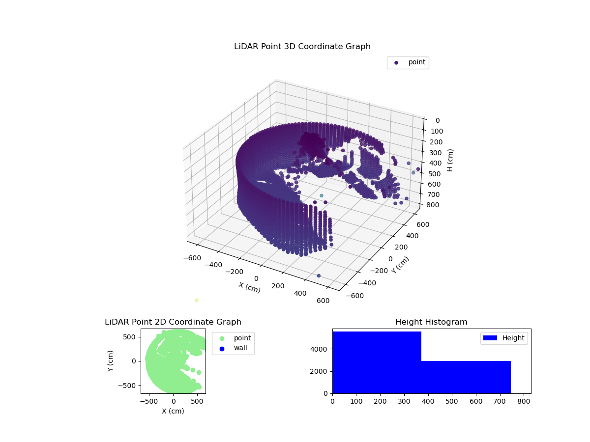 3D Plot