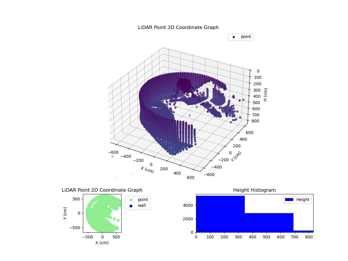 3D Plot