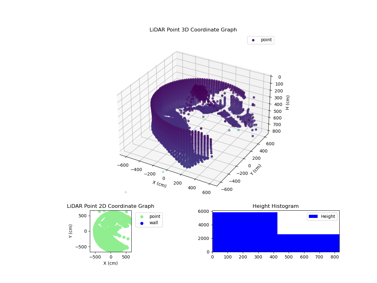 3D Plot