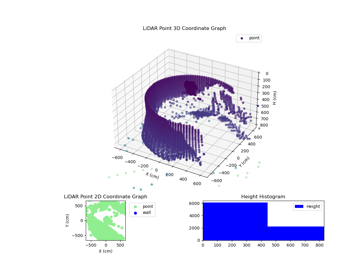 3D Plot