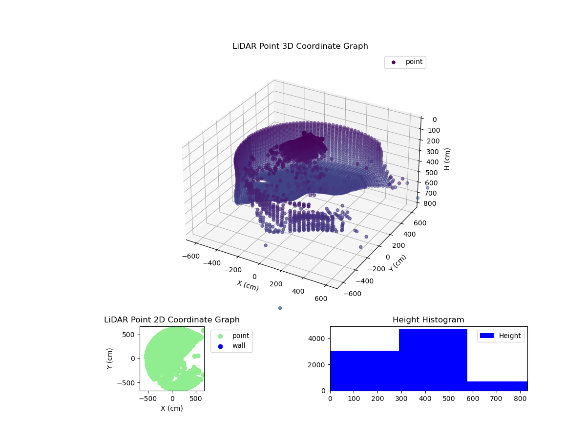 3D Plot