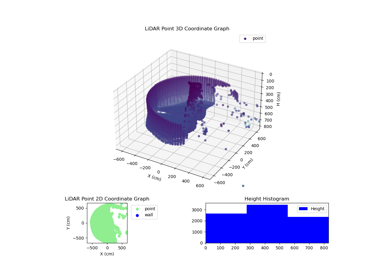 3D Plot