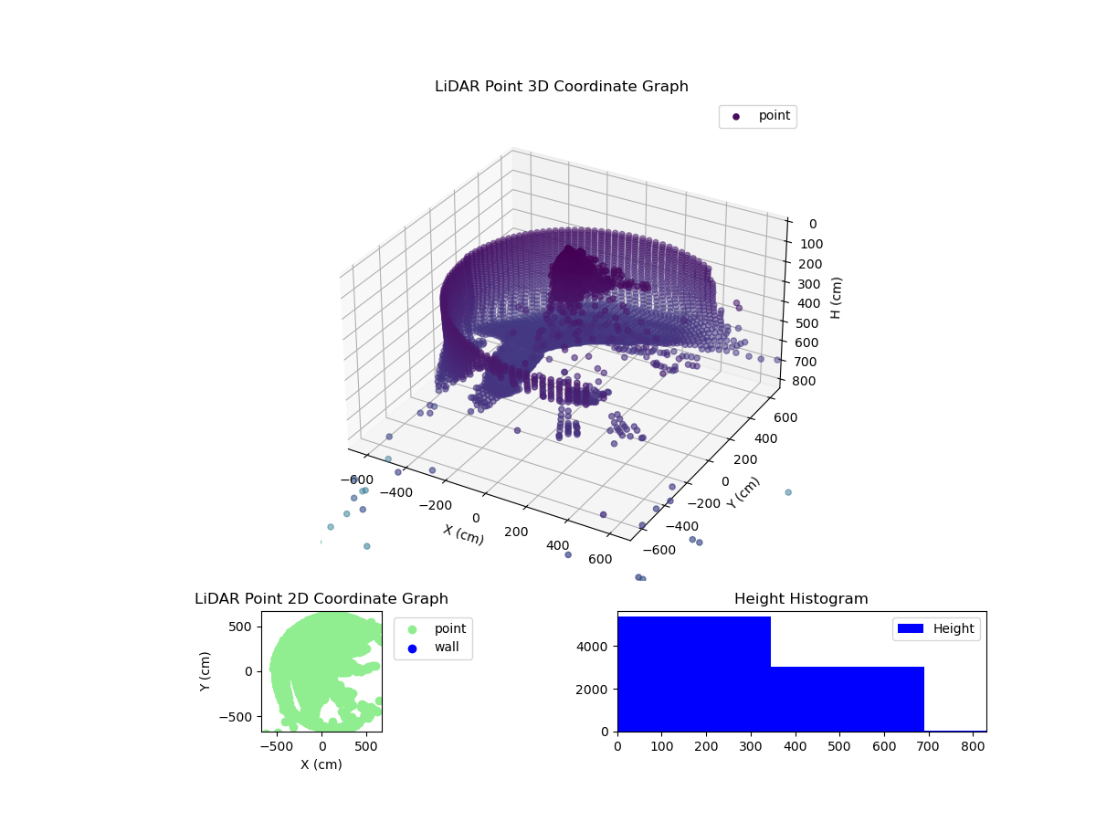 3D Plot
