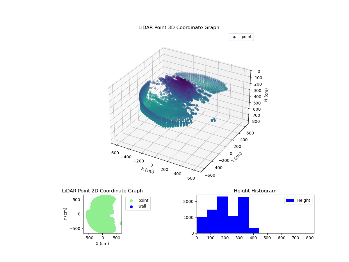 3D Plot