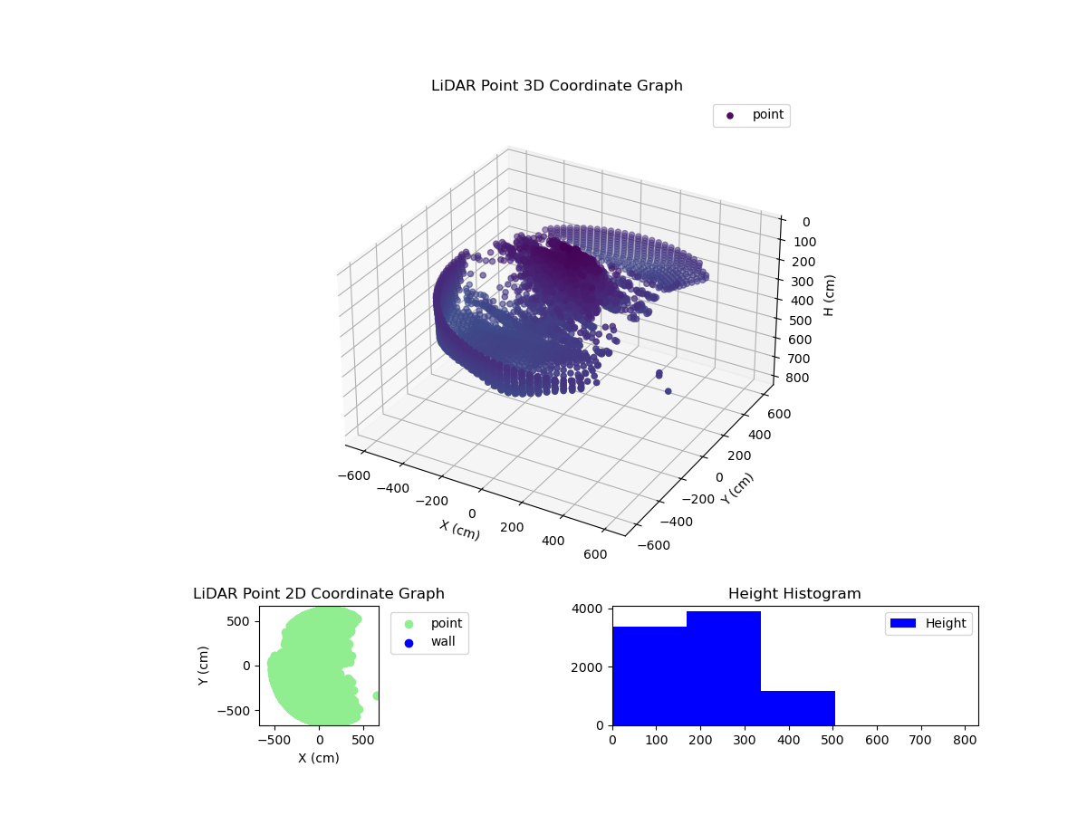 3D Plot