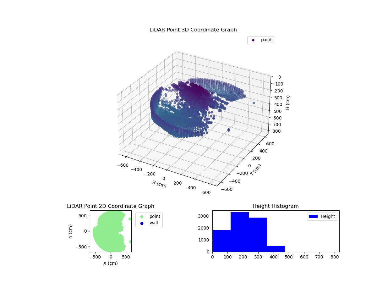 3D Plot