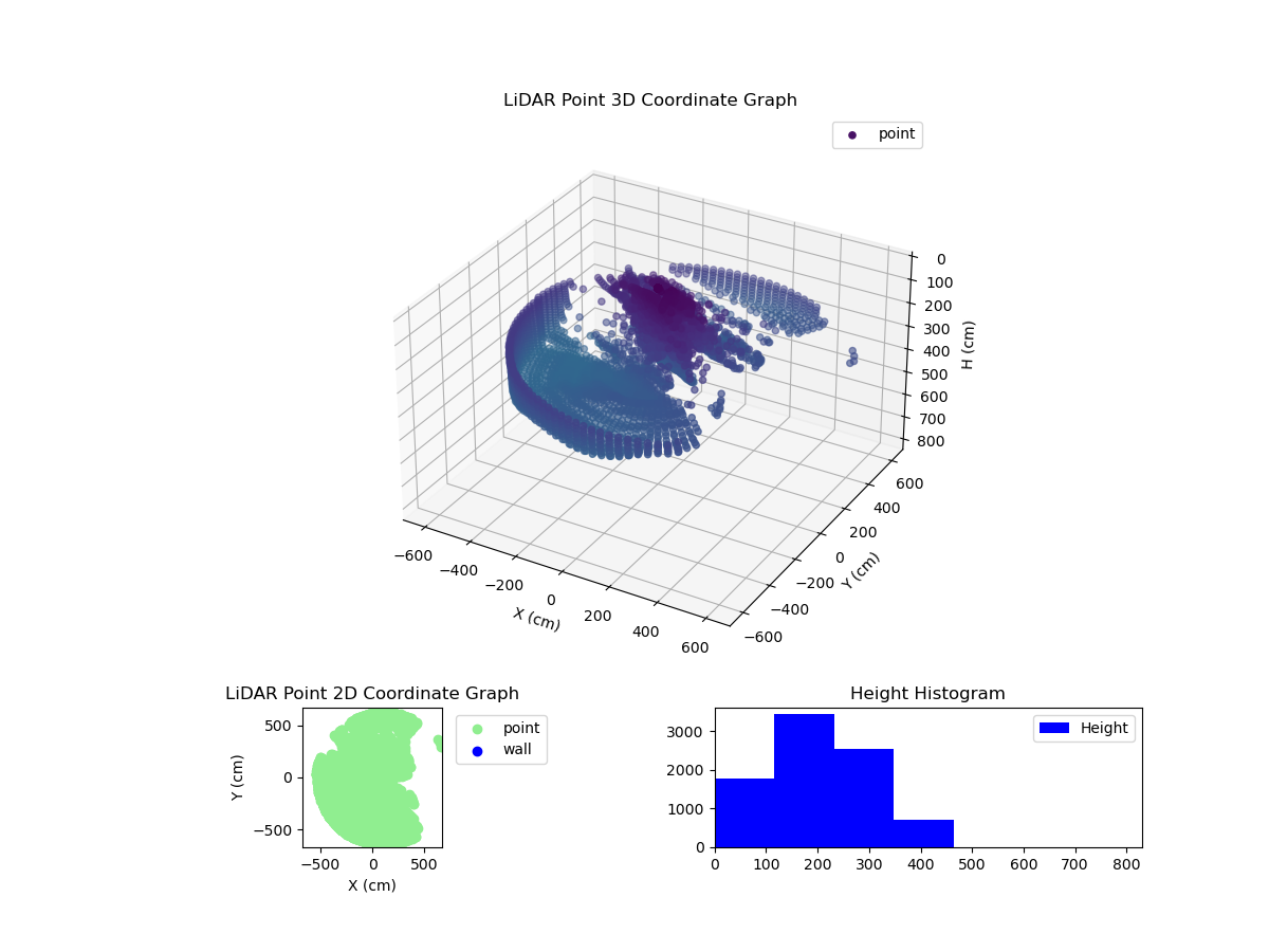 3D Plot