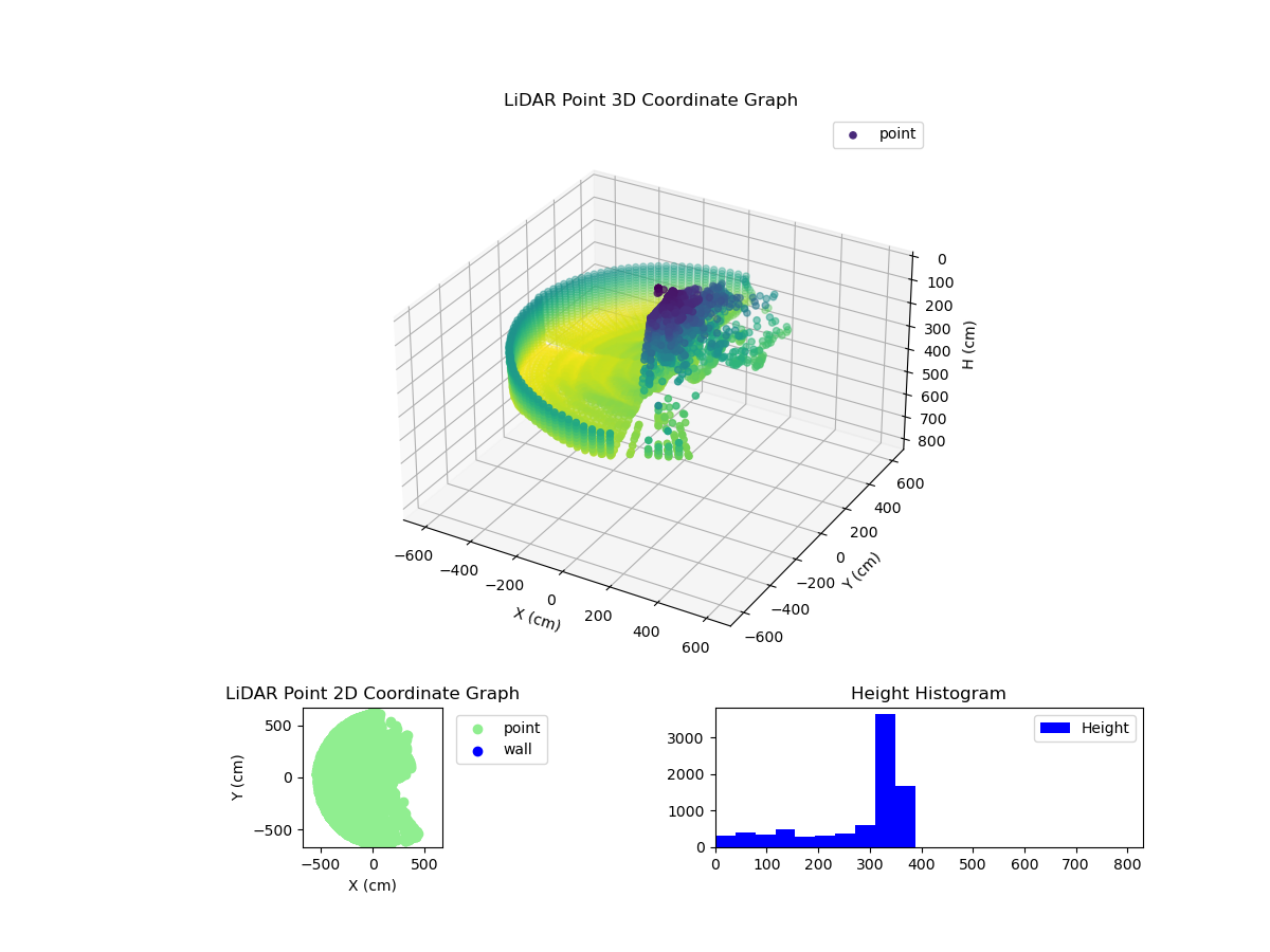 3D Plot