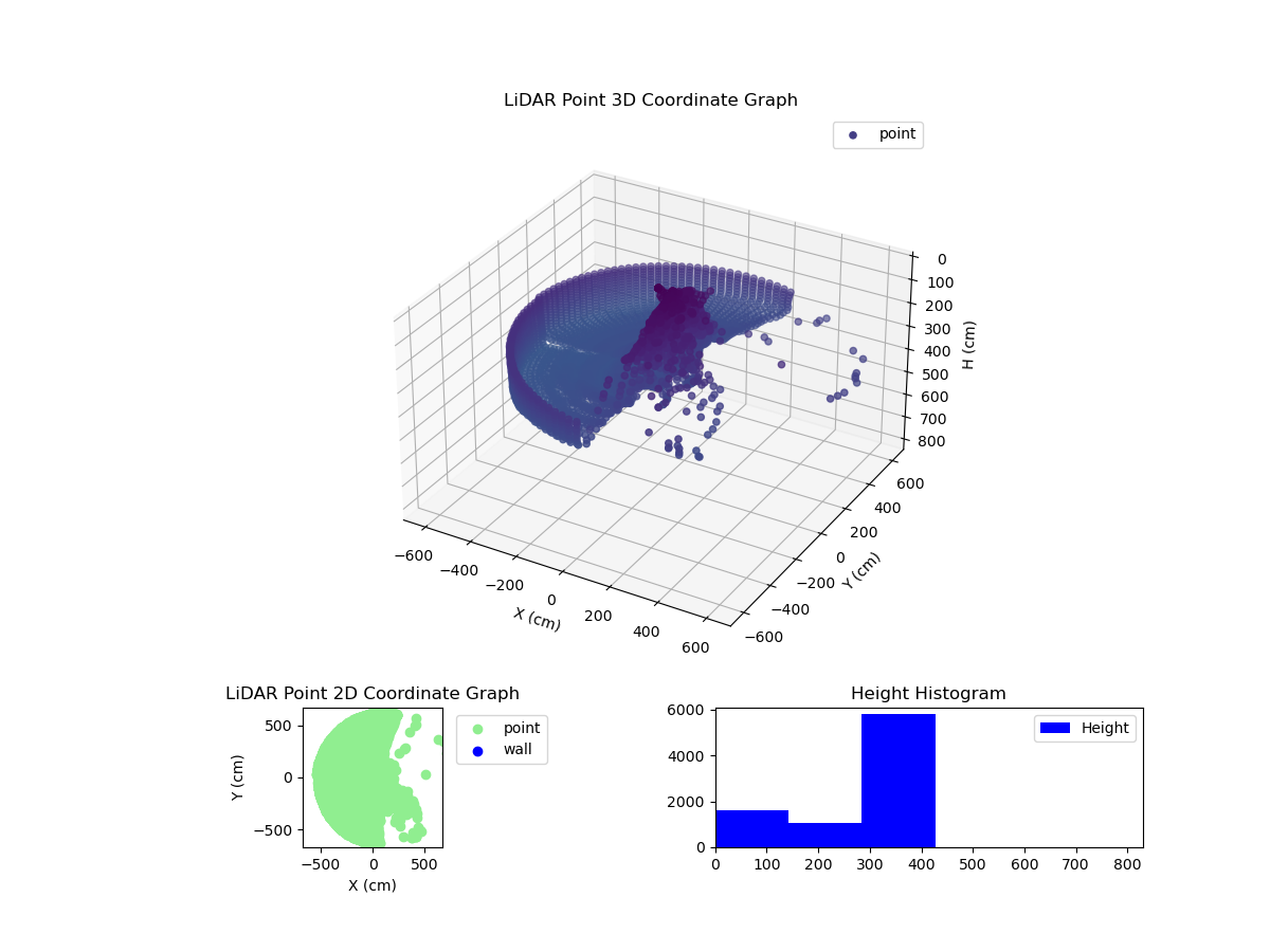 3D Plot