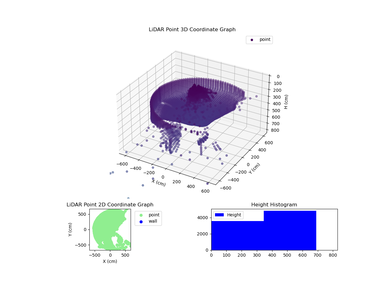 3D Plot
