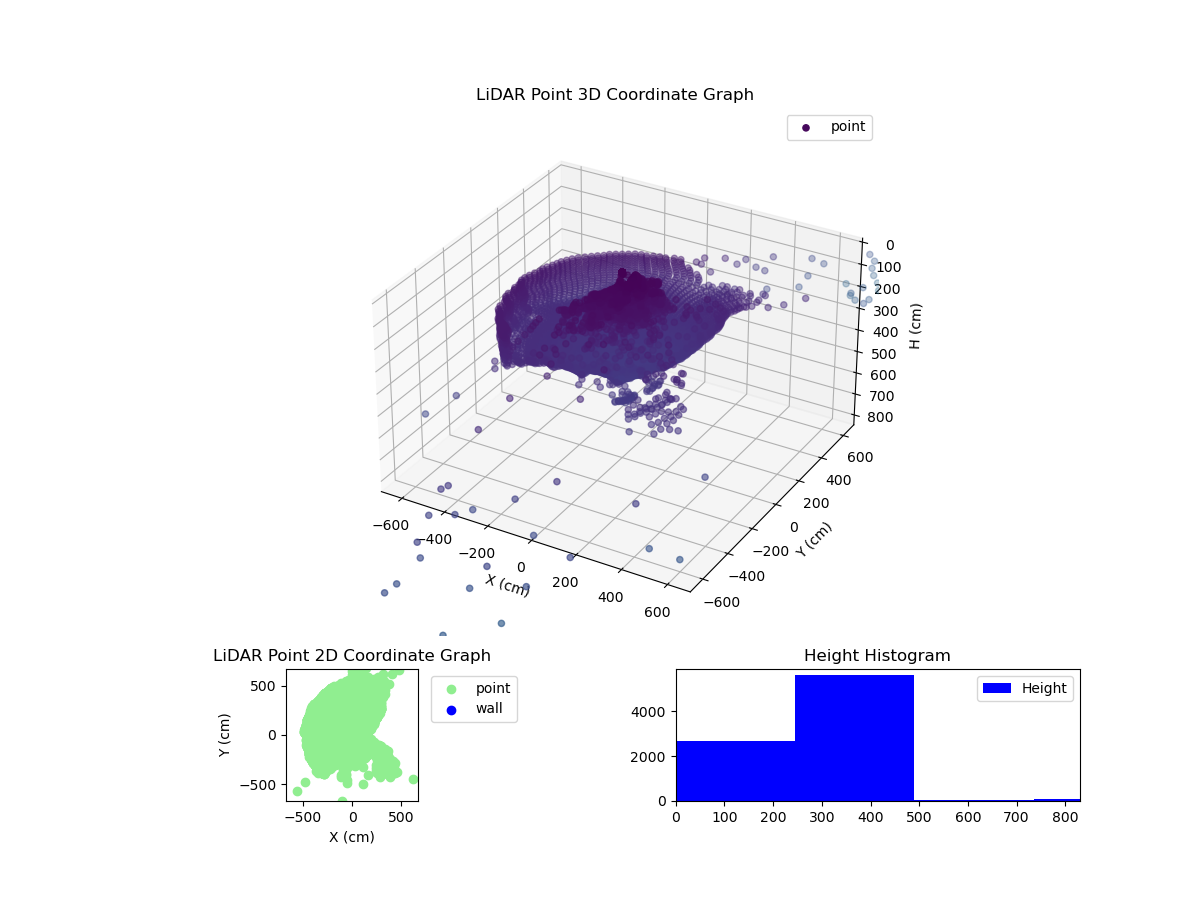 3D Plot