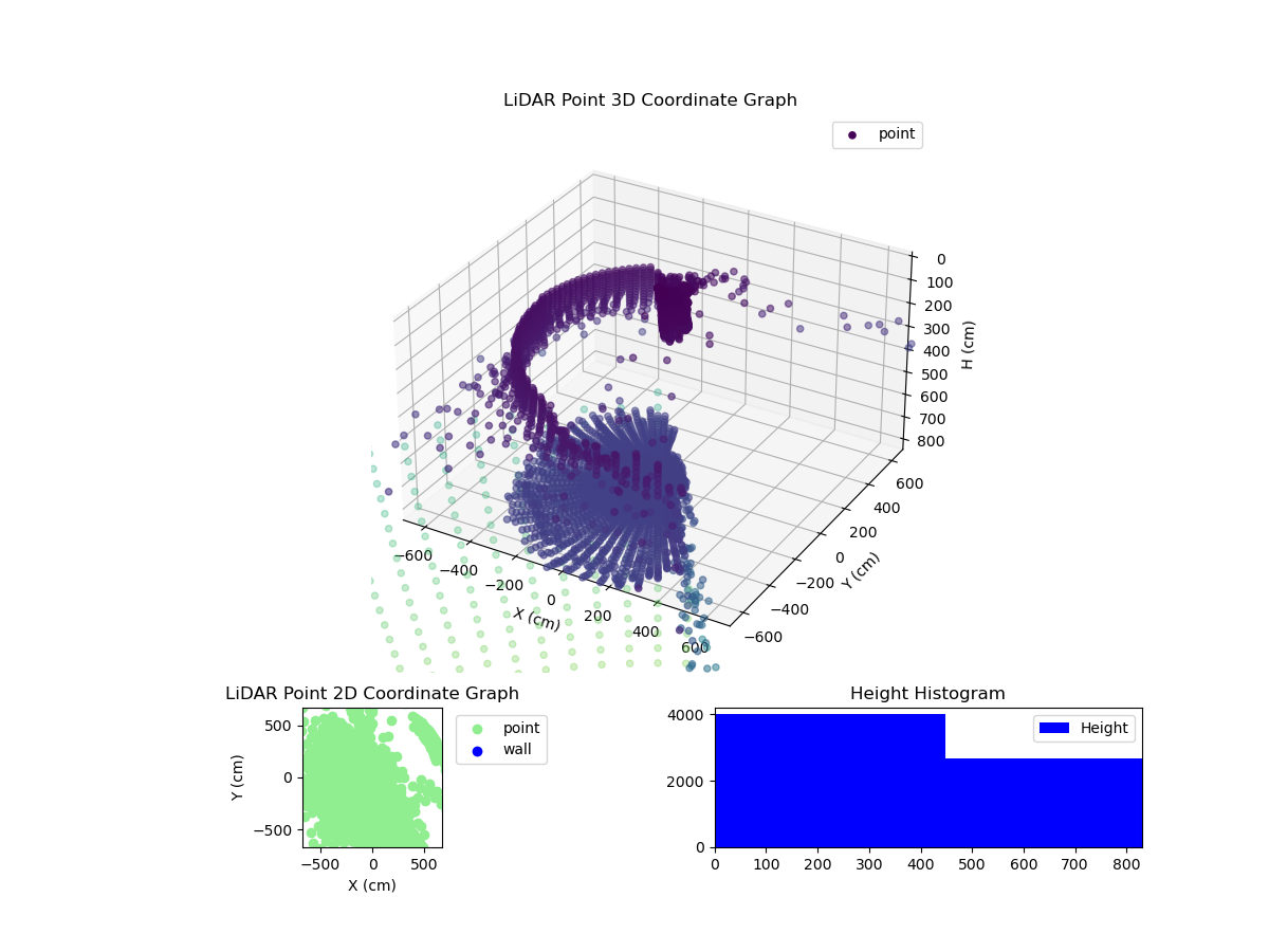 3D Plot
