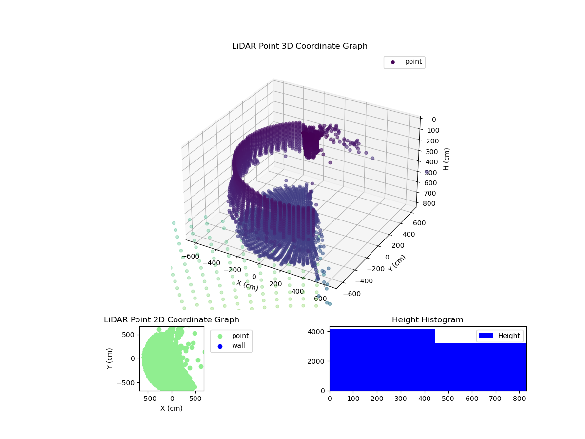 3D Plot