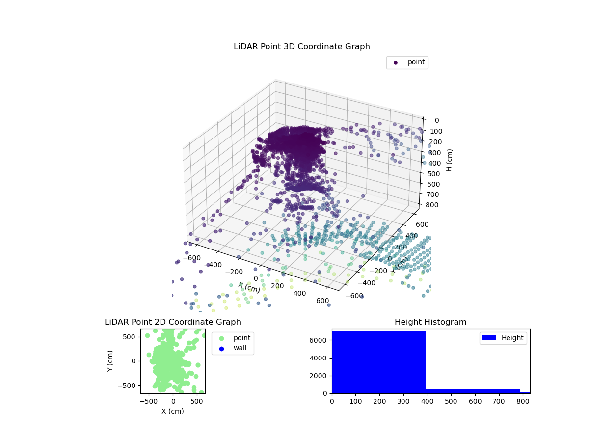 3D Plot