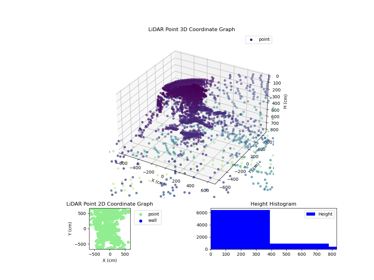 3D Plot