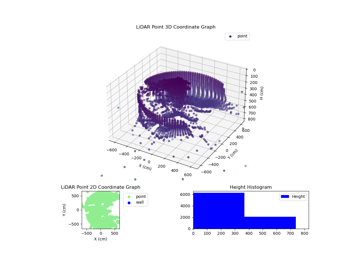 3D Plot
