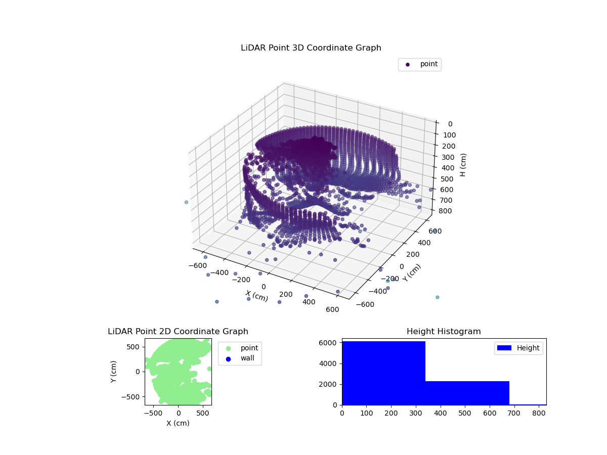 3D Plot