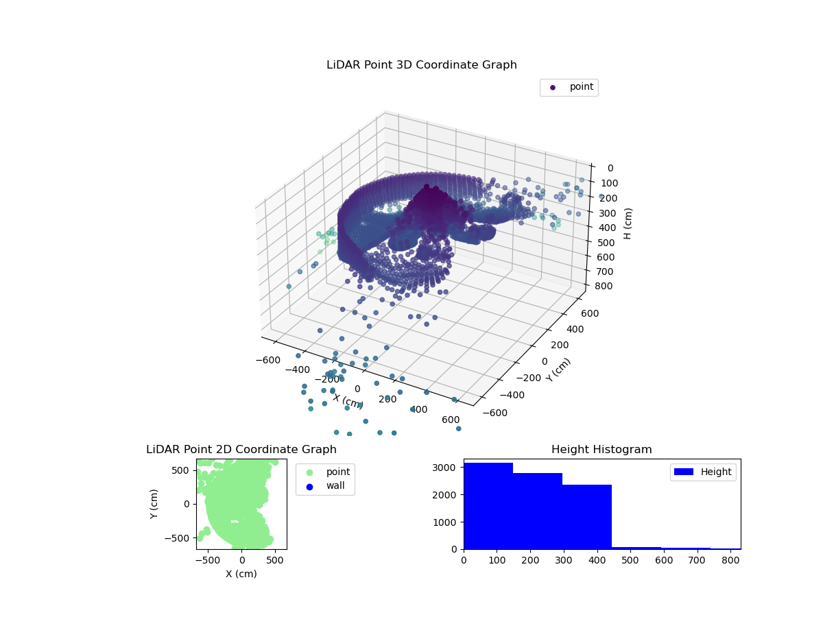 3D Plot