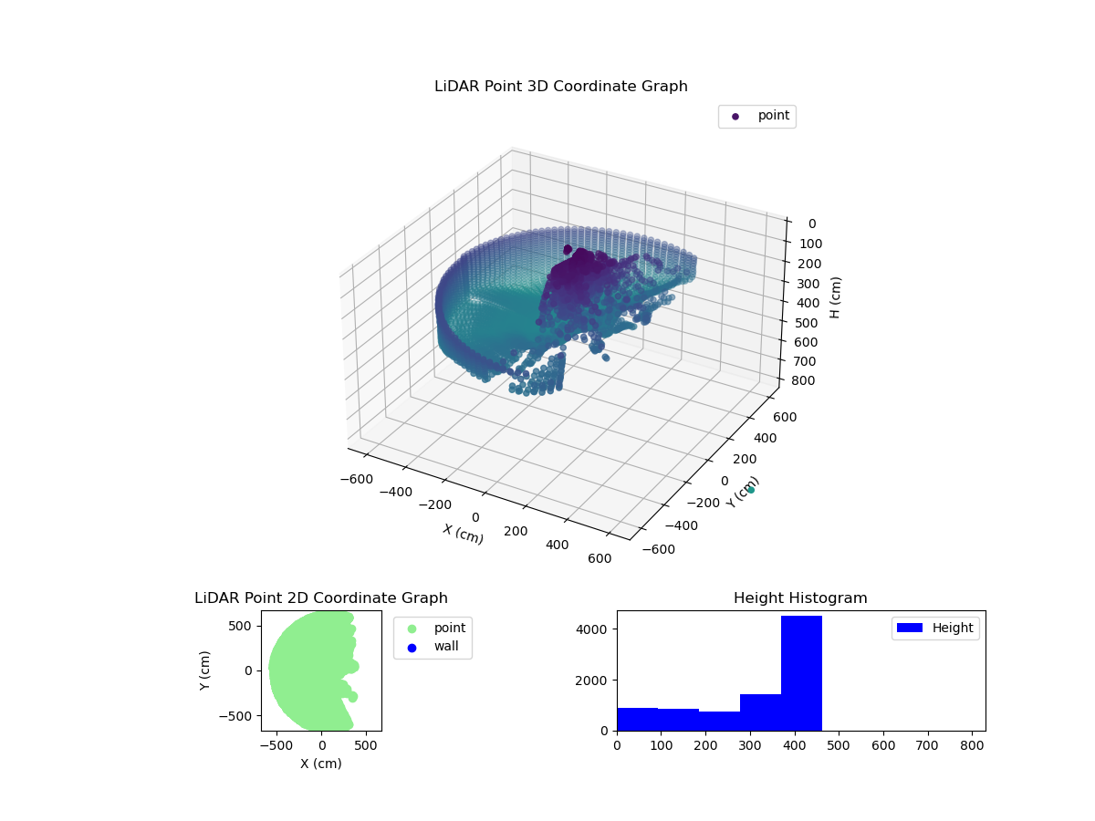 3D Plot