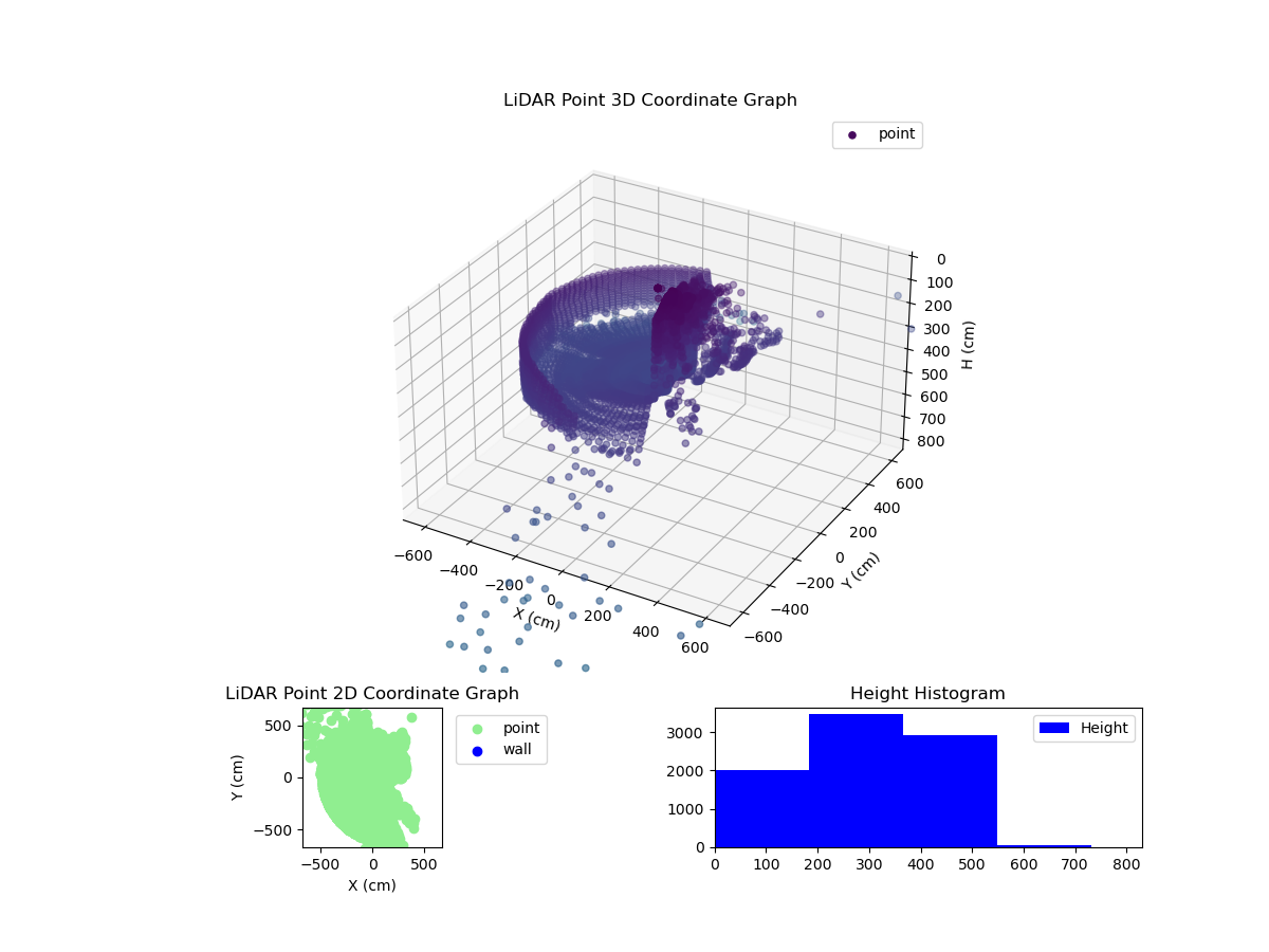 3D Plot